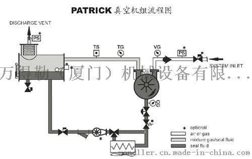 供应PLVW 抽料真空泵 空冷真空机组 液环真空泵 真空泵